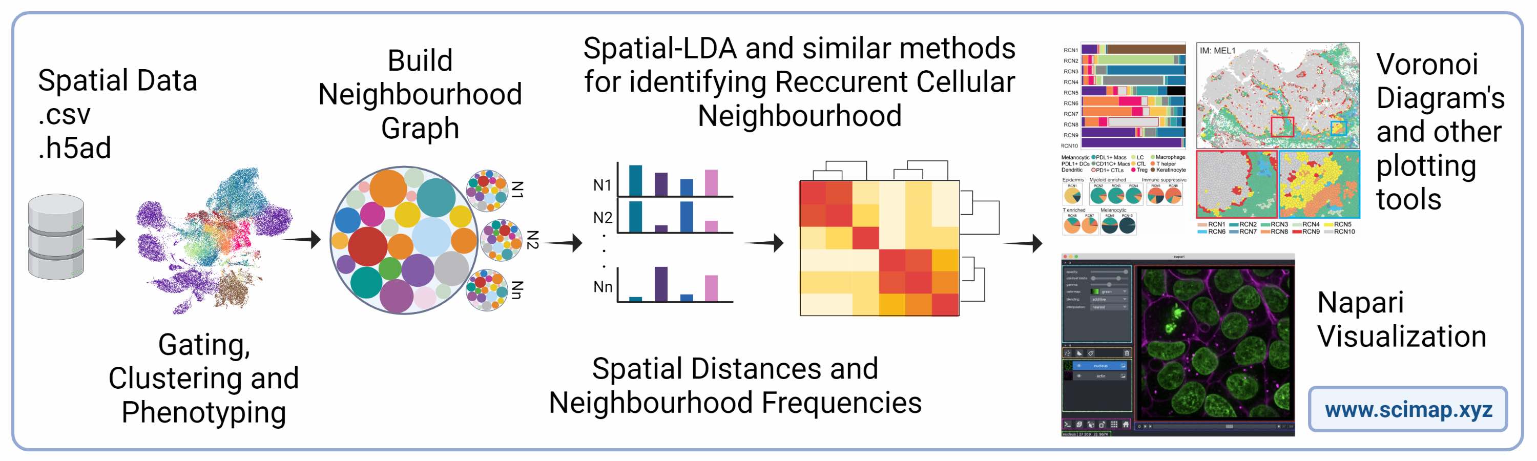 SCIMAP